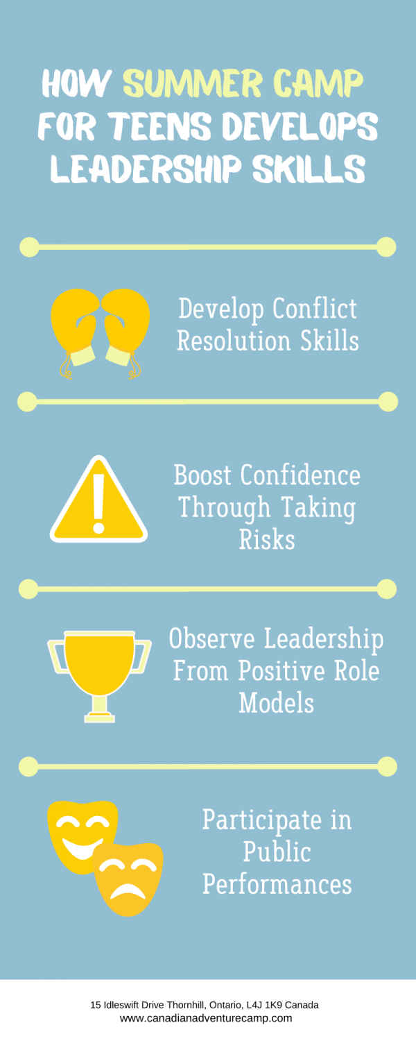 How Summer Camp for Teens Develops Leadership Skills Infographic